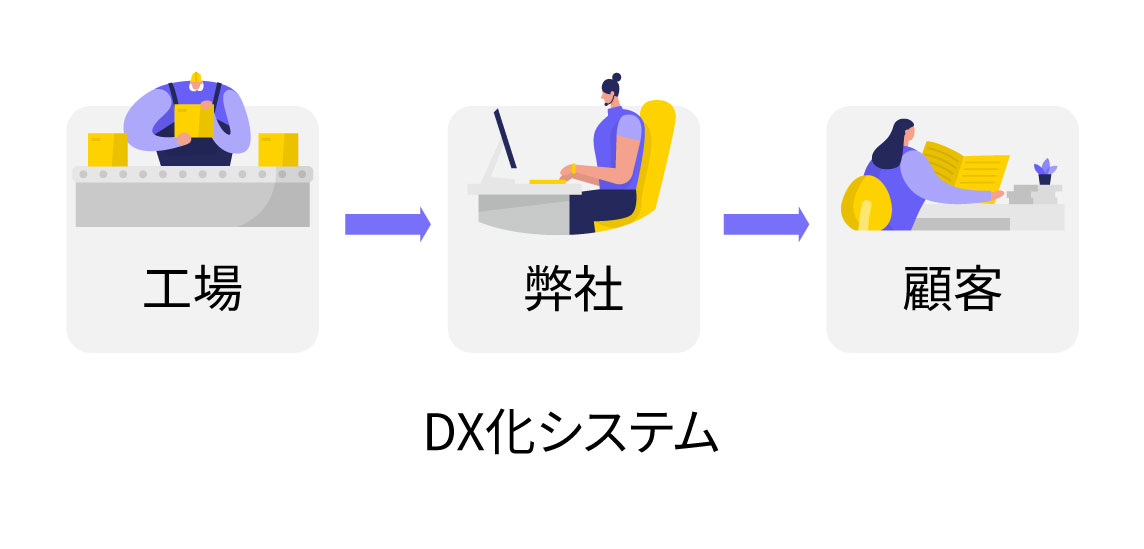 販売DX化